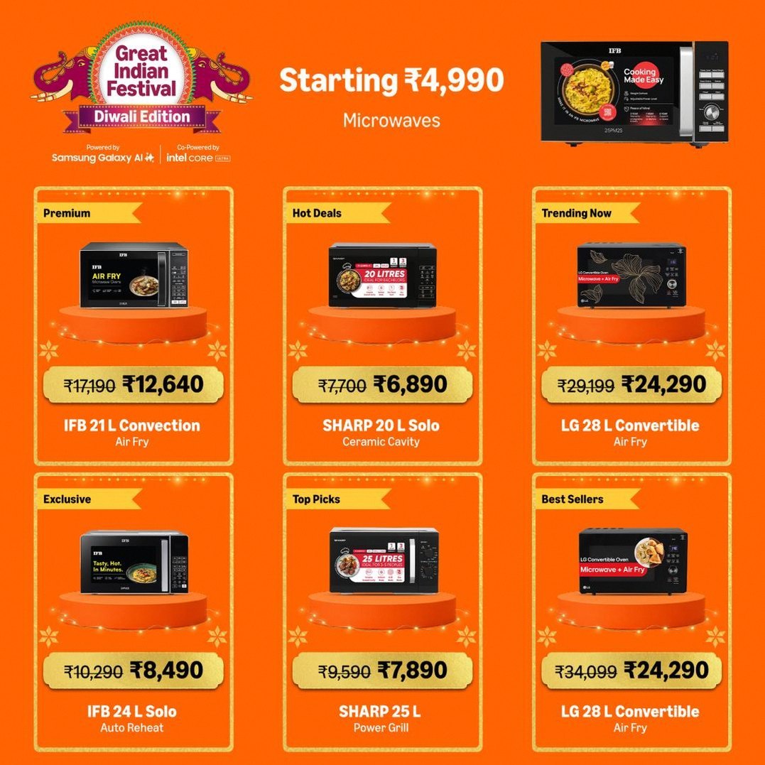Microwaves New Launches